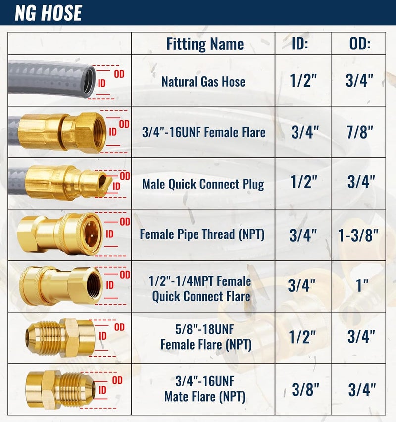 CALPOSE 15 Feet 1/2 inch ID Natural Gas Grill Hose with Quick Connect Fittings, Natural Gas Line for Grill, Pizza Oven, Heater and More Low Pressure Appliance(NOT 3/8”) - Image 2